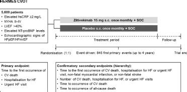 trial of hermes|ziltivekimab side effects.